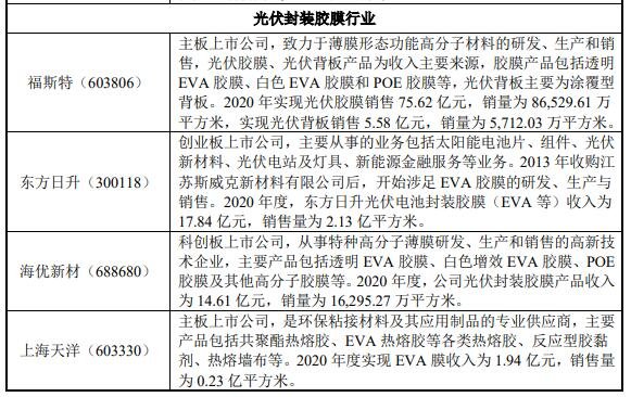 行業(yè)內(nèi)主要企業(yè)光伏封裝膠.jpg 行業(yè)內(nèi)主要企業(yè)光伏封裝膠.jpg