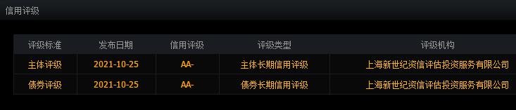 赛伍技术本次发行可转债的信用评级.jpg