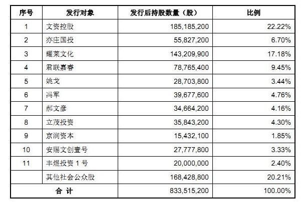 有股票代碼沒有公開發(fā)行為什么1.jpg 有股票代碼沒有公開發(fā)行為什么1.jpg