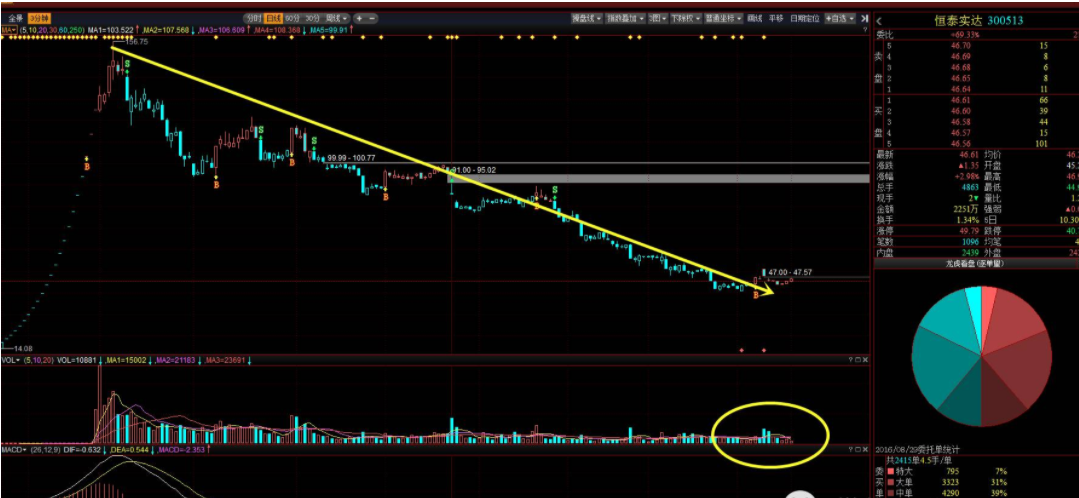 選市盈率低盤小的股票2.png 選市盈率低盤小的股票2.png