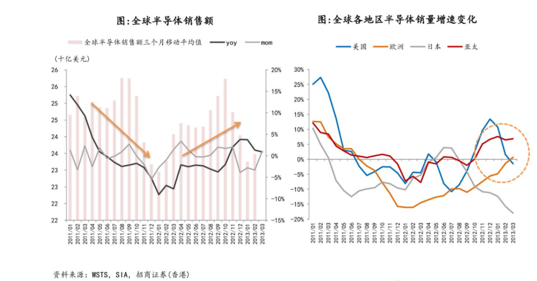 如何分次买入股票2.png