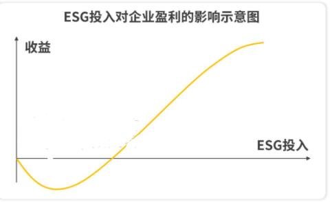 ESG投入對(duì)企業(yè)盈利的影響.jpg