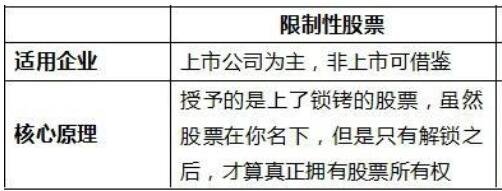 限制性股票上市.jpg