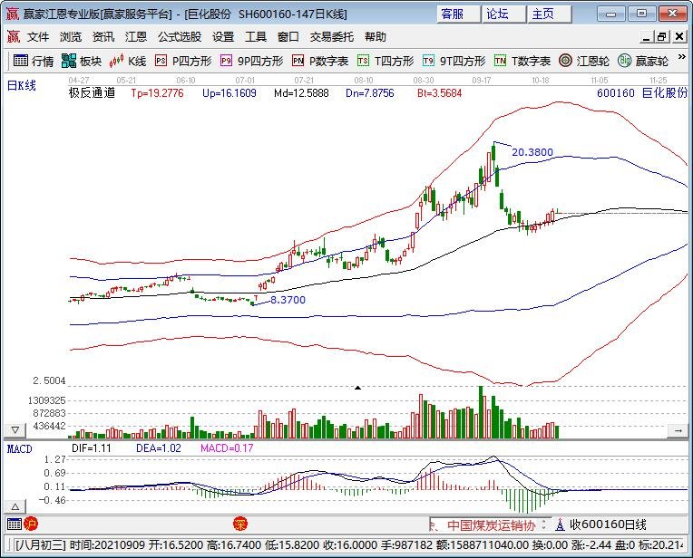 消毒药水股票有哪些?   巨化股份:   公司生产次氯酸钠消毒液原液.