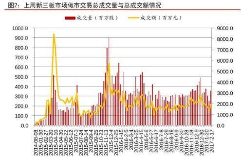 新三板股票涨跌幅限制,新三板涨跌幅限制及其规定是什么?