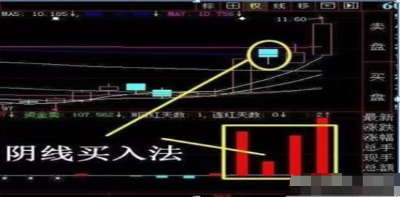 陰線后必買的股票.png