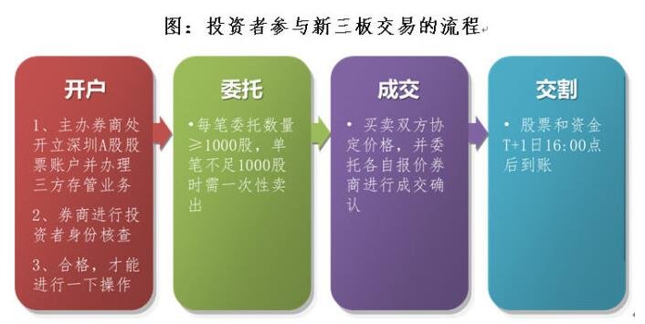 新三板交易流程.jpg