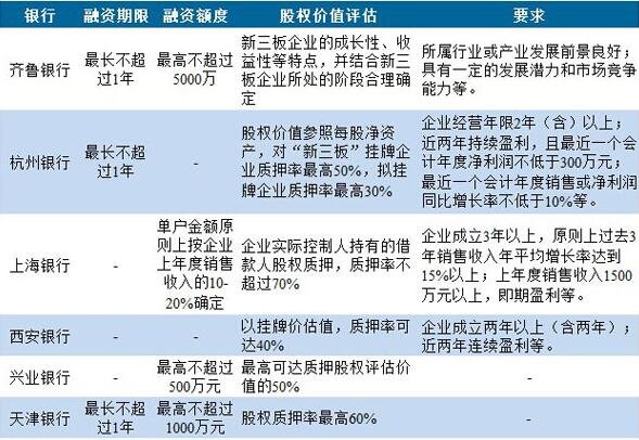 新三板股票質(zhì)押要求.jpg 新三板股票質(zhì)押要求.jpg