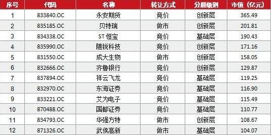 新三板股票.jpg 新三板股票.jpg