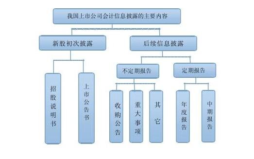 信息披露內(nèi)容.jpg 信息披露內(nèi)容.jpg
