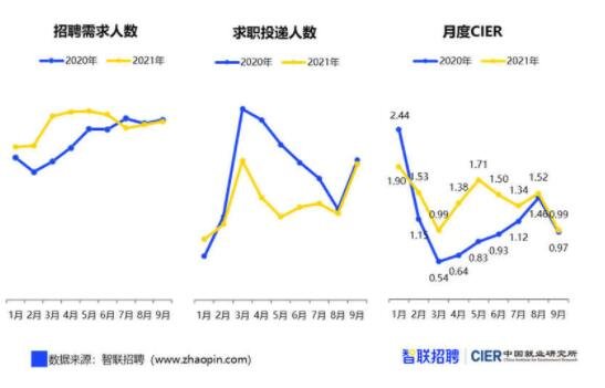 909萬(wàn)畢業(yè)生將涌向哪里.jpg 909萬(wàn)畢業(yè)生將涌向哪里.jpg