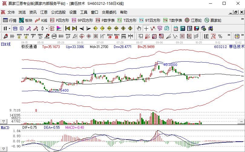 赛伍技术股价.jpg