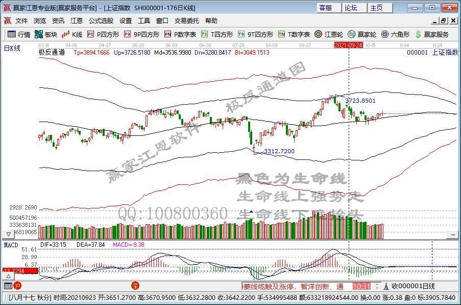 上證指數(shù).jpg 上證指數(shù).jpg