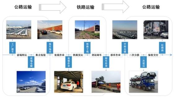 公司開(kāi)展整車全程物流服務(wù)過(guò)程.jpg 公司開(kāi)展整車全程物流服務(wù)過(guò)程.jpg