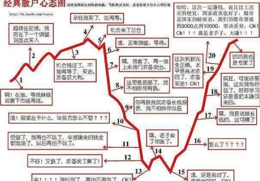 經(jīng)典的散戶心態(tài)圖.jpg 經(jīng)典的散戶心態(tài)圖.jpg