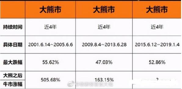 散戶在熊市虧錢(qián).jpg 散戶在熊市虧錢(qián).jpg