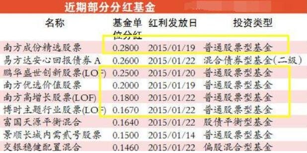 股票型基金分红方式有几种选择哪种分红方式比较好