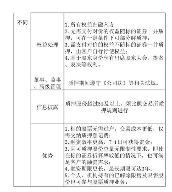 股東股票質(zhì)押提前購(gòu)回2.png 股東股票質(zhì)押提前購(gòu)回2.png