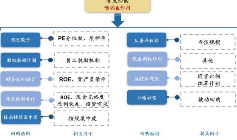 股票回购原因.jpg