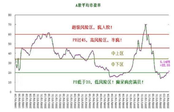 A股平均市盈率.jpg
