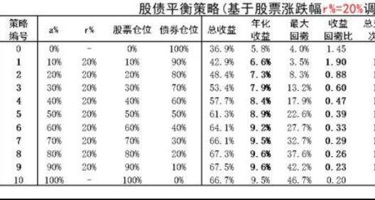 股票涨跌幅r取20%.jpg