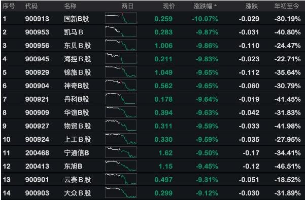 有B股的股票好吗2.jpg