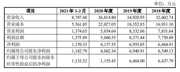 经营成果分析.jpg