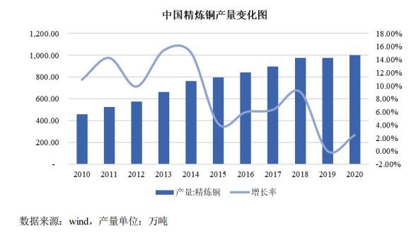 其他主要铜矿生产国相比中国的矿石品位低.jpg