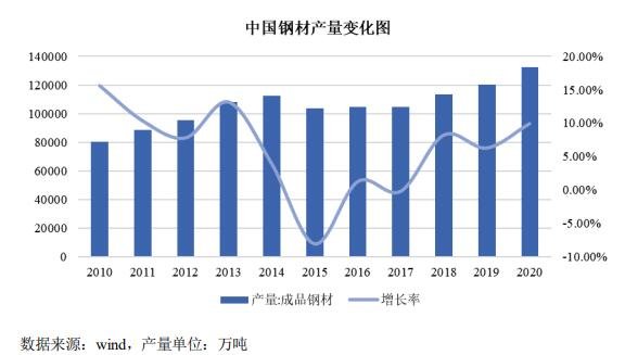 钢铁产业也是我国的基础产业之一.jpg