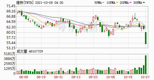 K圖 TWTR_0