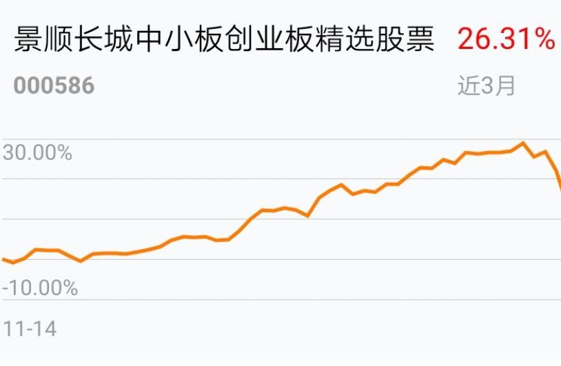 股票中小板能买吗中小板股票的概况