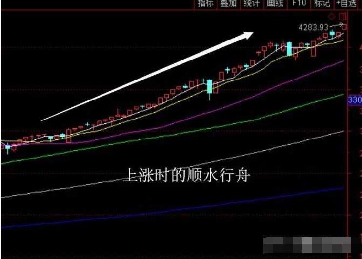 股票進(jìn)場時機2.jpg 股票進(jìn)場時機2.jpg