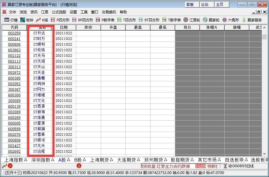 在股票代码前添加字母:sz代表深交所,sh代表上交所;为了让投资者更好