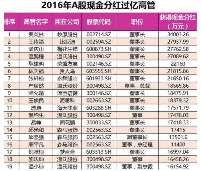 大市值股票怎么分紅.jpg 大市值股票怎么分紅.jpg