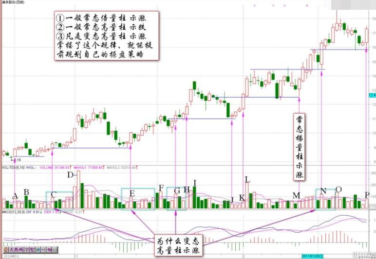 股票烏龜戰(zhàn)法2.jpg 股票烏龜戰(zhàn)法2.jpg