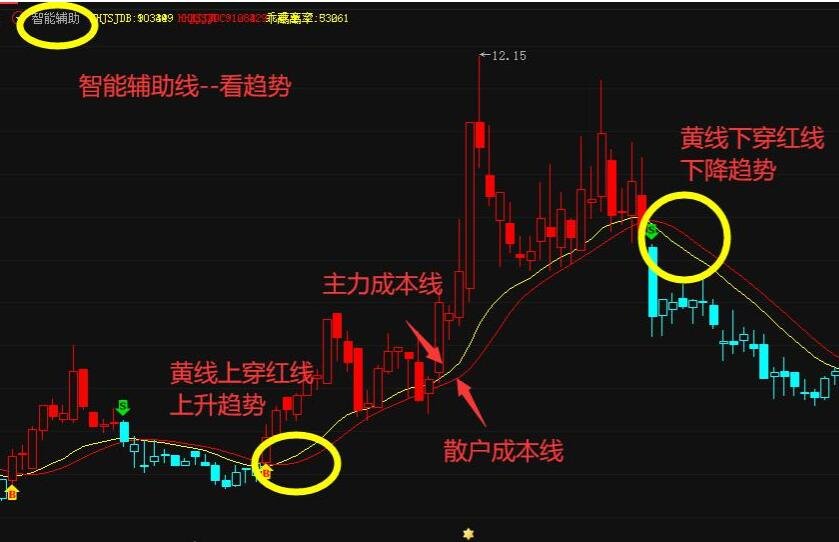 股票三板斧是什么意思股票三板斧的详细介绍