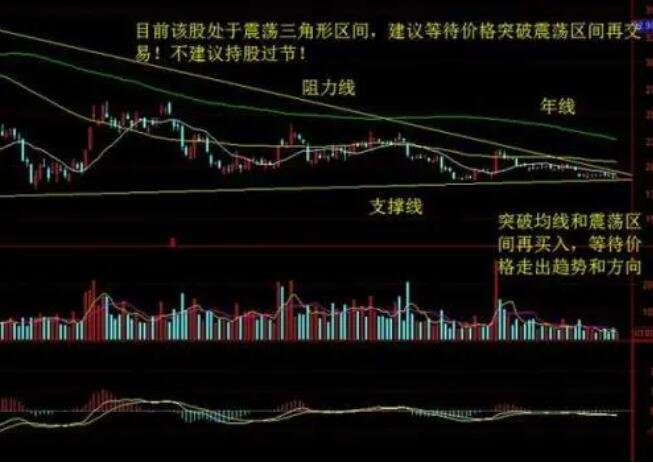 股票三板斧是什么意思股票三板斧的详细介绍