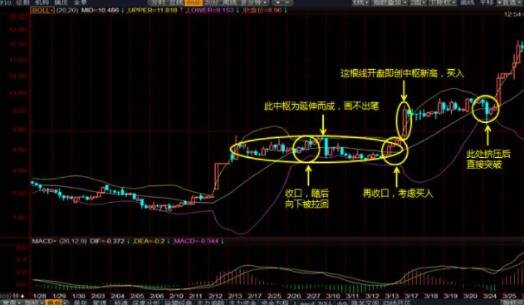 進(jìn)取型可以買(mǎi)股票嗎.jpg 進(jìn)取型可以買(mǎi)股票嗎.jpg