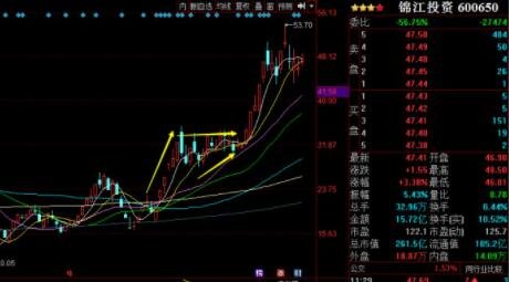 技術(shù)強勢 股票.jpg 技術(shù)強勢 股票.jpg