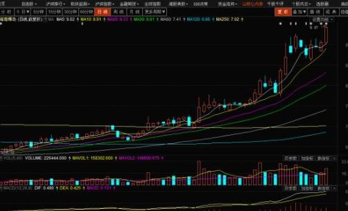 技術(shù)強勢股票.jpg 技術(shù)強勢股票.jpg
