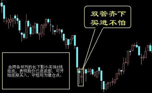 双管齐下股票形态讲解双管齐下股票应该怎么操作