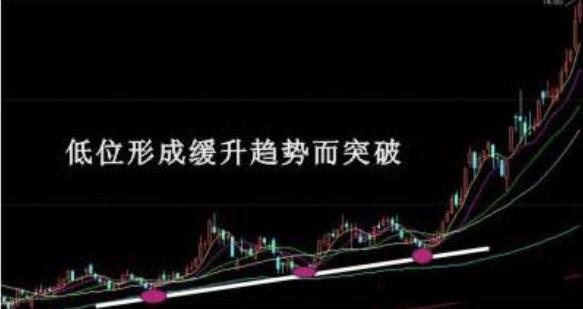 買(mǎi)入信號(hào).jpg 買(mǎi)入信號(hào).jpg