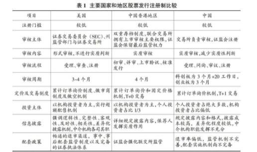 我國股票發(fā)行 注冊制.jpg 我國股票發(fā)行 注冊制.jpg