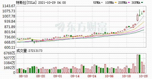 K圖 TSLA_0