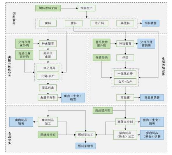 新希望的主营业务布局.jpg