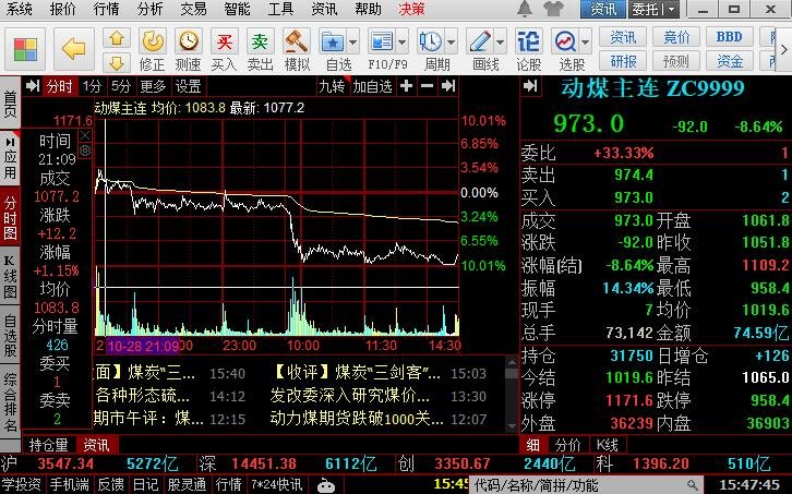 動力煤期價逼近腰斬.jpg 動力煤期價逼近腰斬.jpg