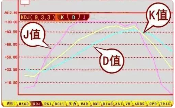 股票KDJ循環(huán)規(guī)律.png