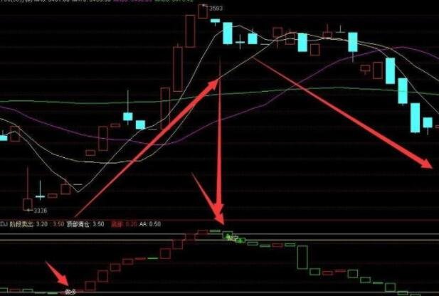 怎样选短期股票短线炒股应该怎么选择股票