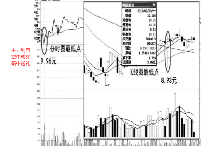 股票空中成交是出貨嗎.png 股票空中成交是出貨嗎.png