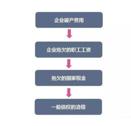 上市公司破產(chǎn)償債方式.jpg 上市公司破產(chǎn)償債方式.jpg